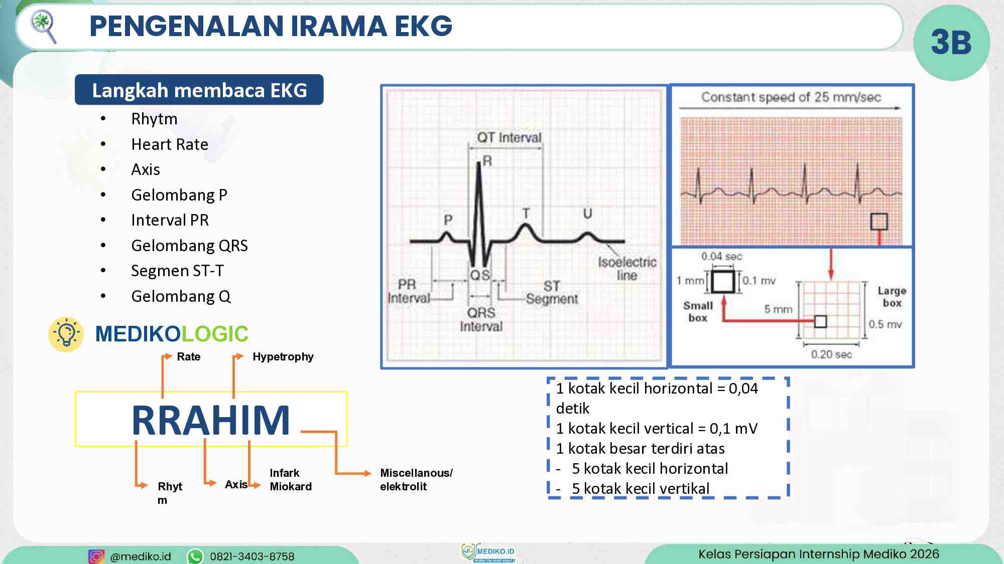 [materi]-persiapan-internship-review-acls-mediko-2026-740